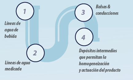 bioseguridad aporte hídrico