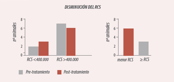 alteraciones mamas