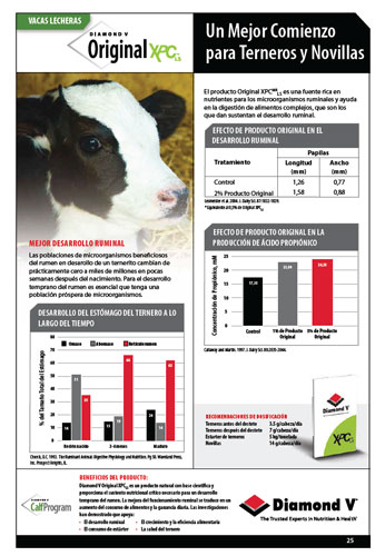 nutrición animal
