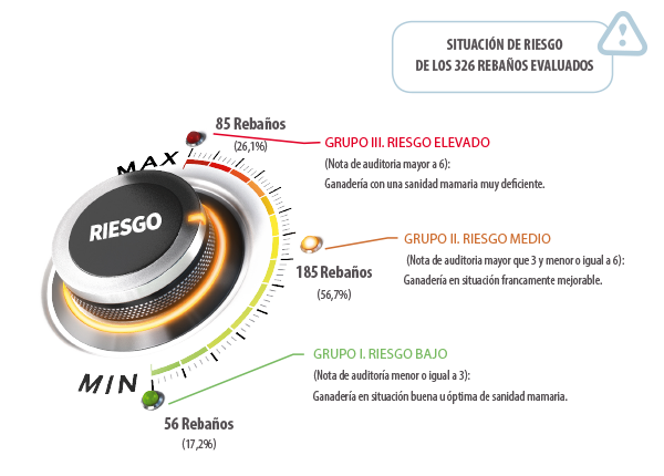 boton-riesgo