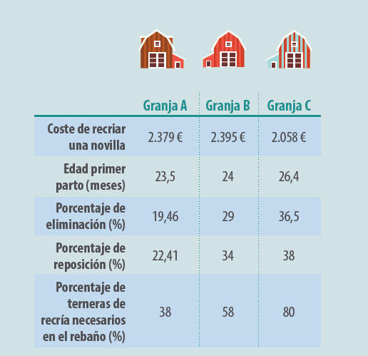 implicaciones económicas vacuno