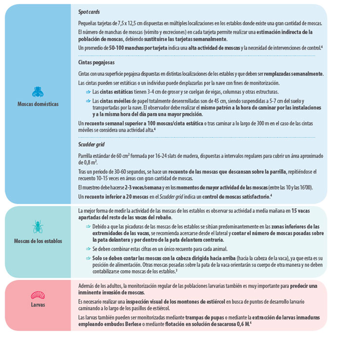 moscas en la producción de leche