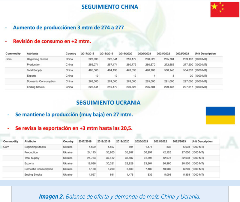 materias primas