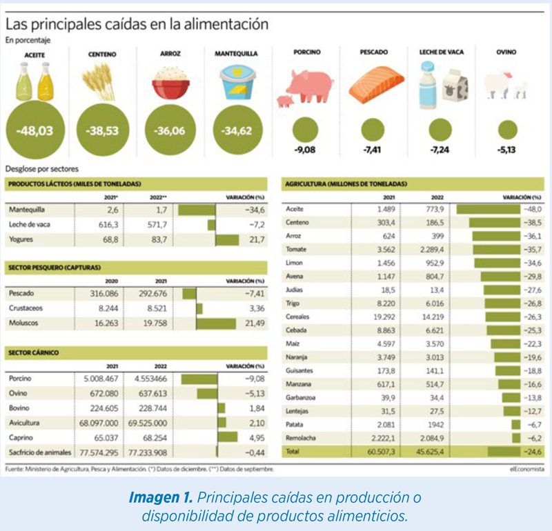 materias primas