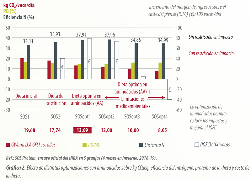 CO2eq