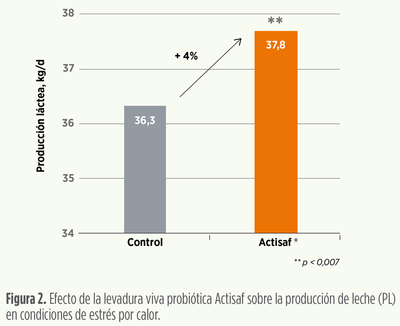 aumento de temperaturas