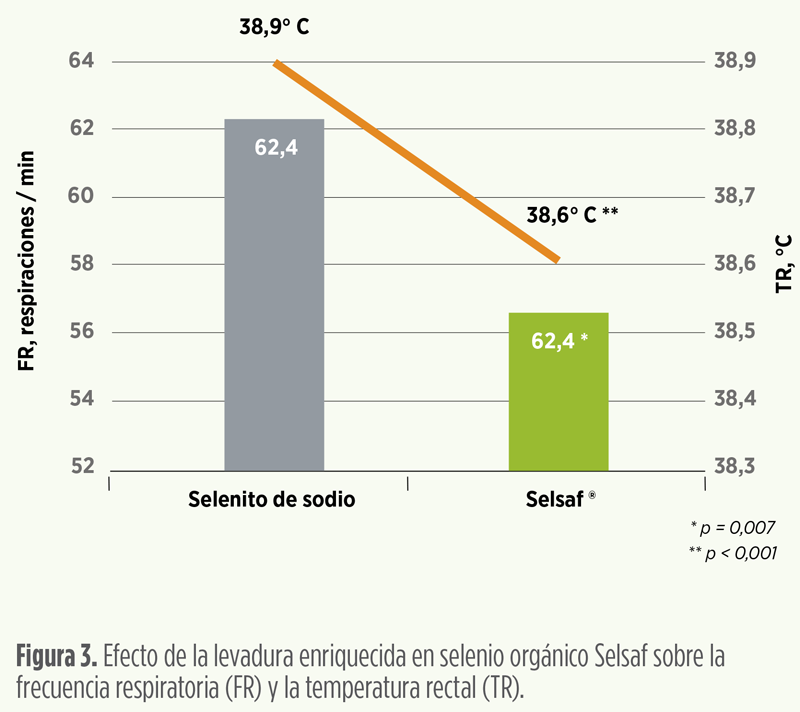 aumento de temperaturas