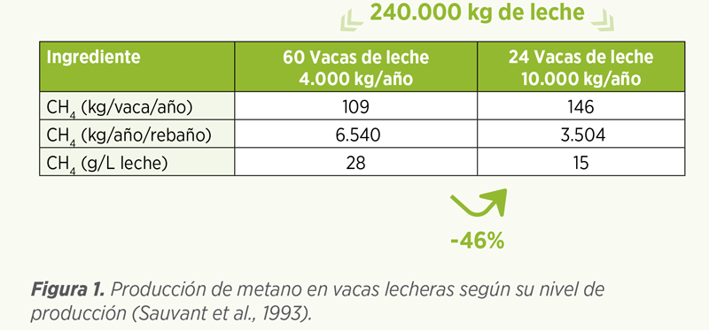 eficiencia alimentaria