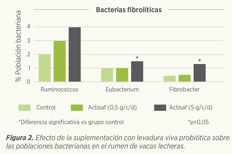 eficiencia alimentaria