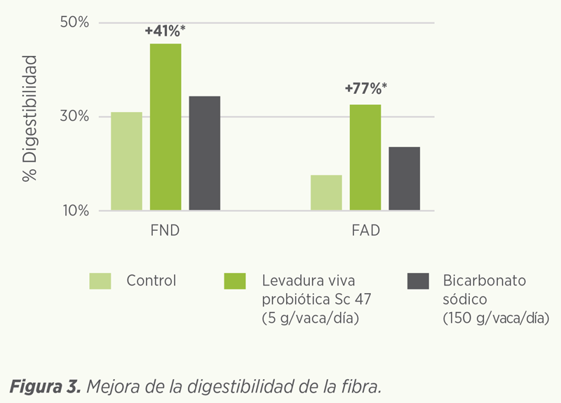 eficiencia alimentaria