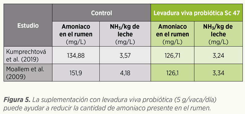 eficiencia alimentaria