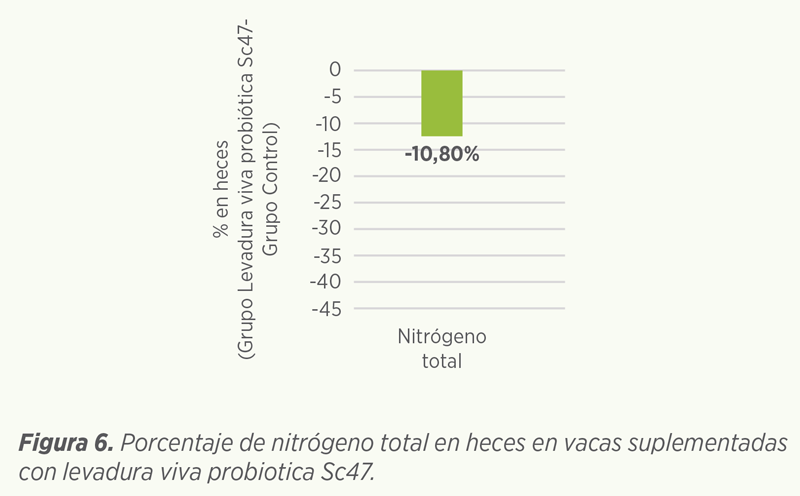 eficiencia alimentaria