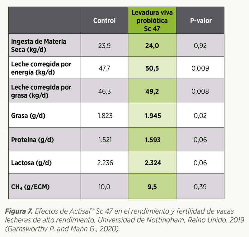 eficiencia alimentaria