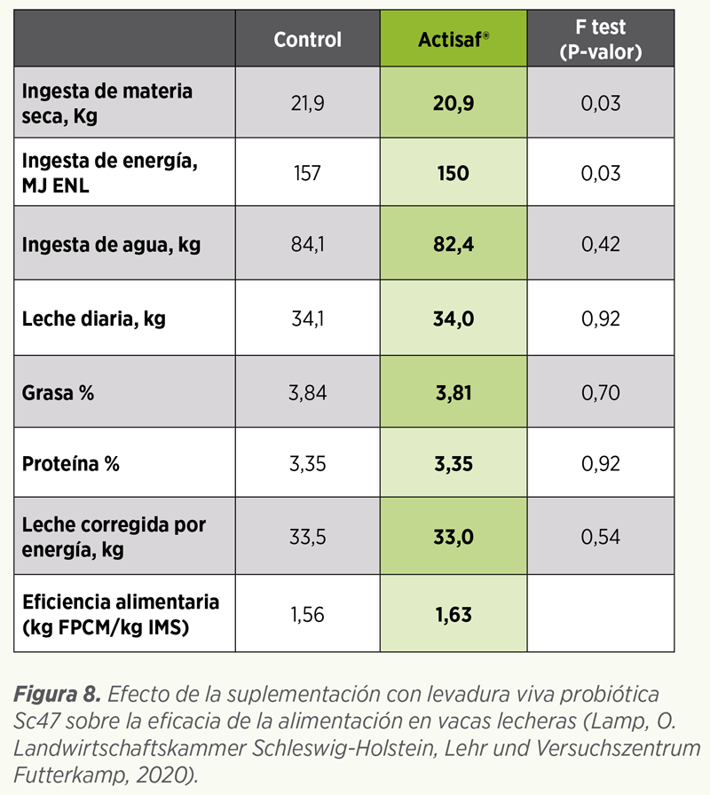 eficiencia alimentaria