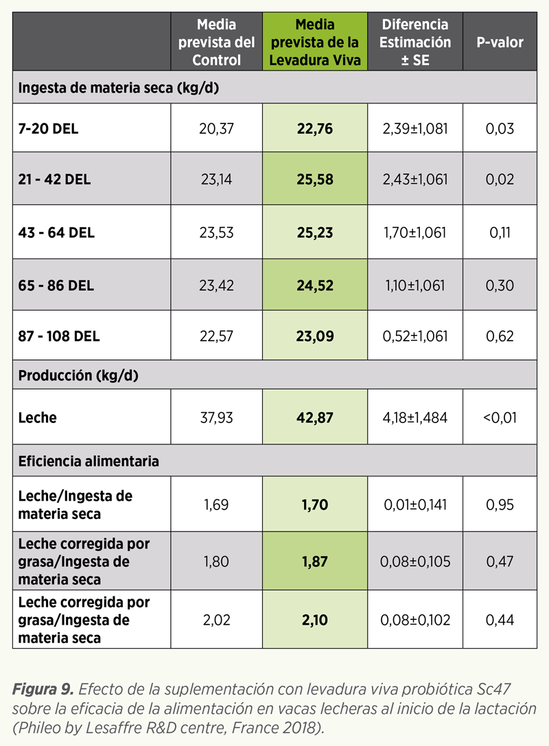 eficiencia alimentaria